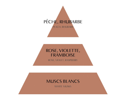 Аромадифузор Mathilde M | Marie-Antoinette blanc - Рожевий еліксир / Rose Élixir - 200 мл